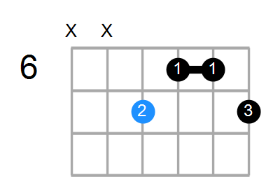 Aaug(add9) Chord